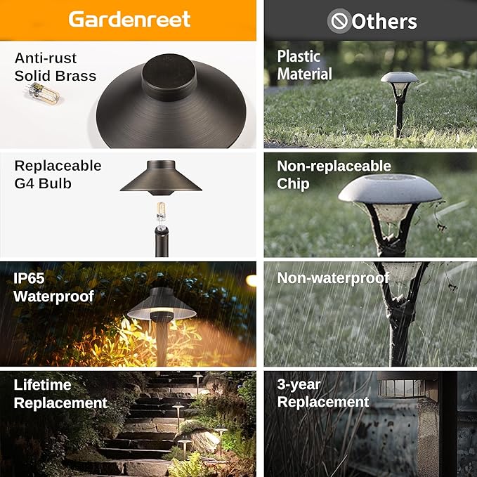 Gardenreet Brass Low Voltage Path Lights - 12V Landscaping Pathway Lamp IP65 Waterproof, Wired Walkway Lighting Outdoor, LED Mushroom-top Bronze for Lawn Backyard Garden G4 Bulb Not Included (8 Pack)
