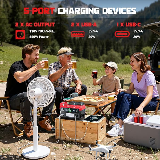 550W Power Station Compatible with Milwaukee: LIVOWALNY Portable Generator DC 18V to AC 110V, Pure Sine Wave Power Inverter Battery Adapter Phone Charger 2 USB-A & 1 Type-C & 2 AC Outlet (Tool Only)