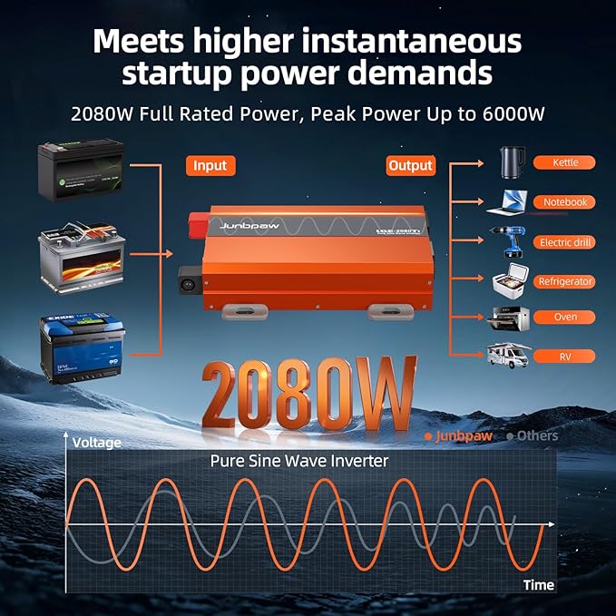 2080W Pure Sine Wave Inverter 24V to 110V Ultra Quiet, Game-Changing Design | 24V to 120 Converter for Home, RV, Camping, Off-Grid & Outdoor Adventures丨DC to AC (LGE-24-2080TI)