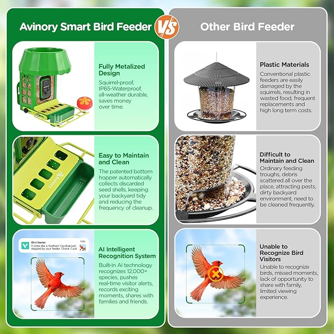 Avinory Metal Smart Bird Feeder with 2K HD Camera with Pole Dia 1 in,Solar Powered,AI Identification for 12000+ Species,2.4GHz Wireless,Squirrel-Proof Design,Chew-Proof,Easy Setup for Outdoor Garden