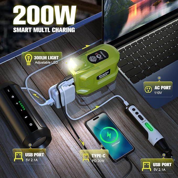 200W Power Inverter Compatibility with Ryobi 18V battery, DC 18V to AC 110V Battery Inverter, Portable Power Station Generator, Charger Adapter Powered Outlet with 2 USB Ports & 1 Type-C & 1 AC Outlet