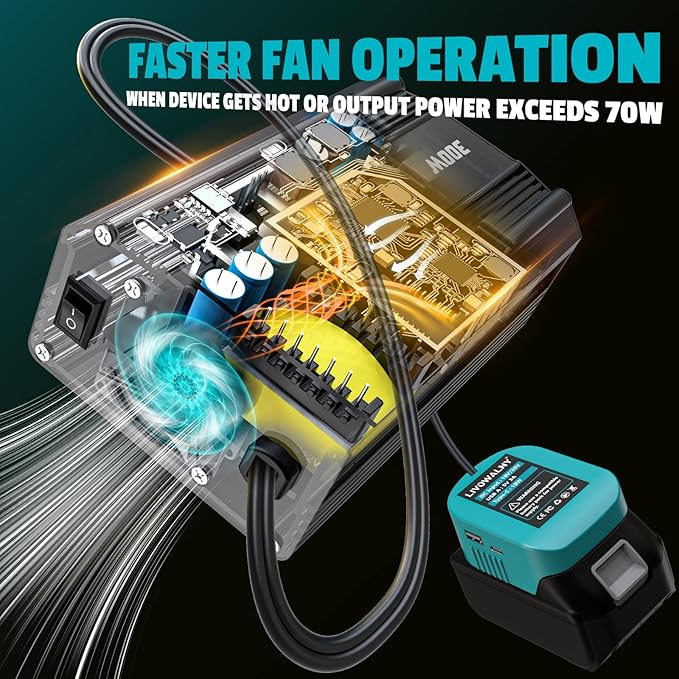 300W Power Inverter DC 18V to AC 110V for Makita: LIVOWALNY Battery Inverter Charger Adapter Power Supply with 2 AC & 2 USB Ports for Car, Vehicles, Laptop, Phone, String Light, Fan