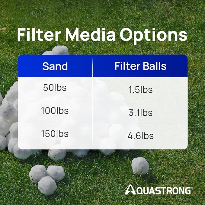 AQUASTRONG Pool Filter Balls for Sand Filters, 4.6 lbs Reusable Pool Sand Filter Balls (Replaces 150 lbs Pool Filter Sand), Efficient Water Filtration Pool Filter Balls for Swimming Pools