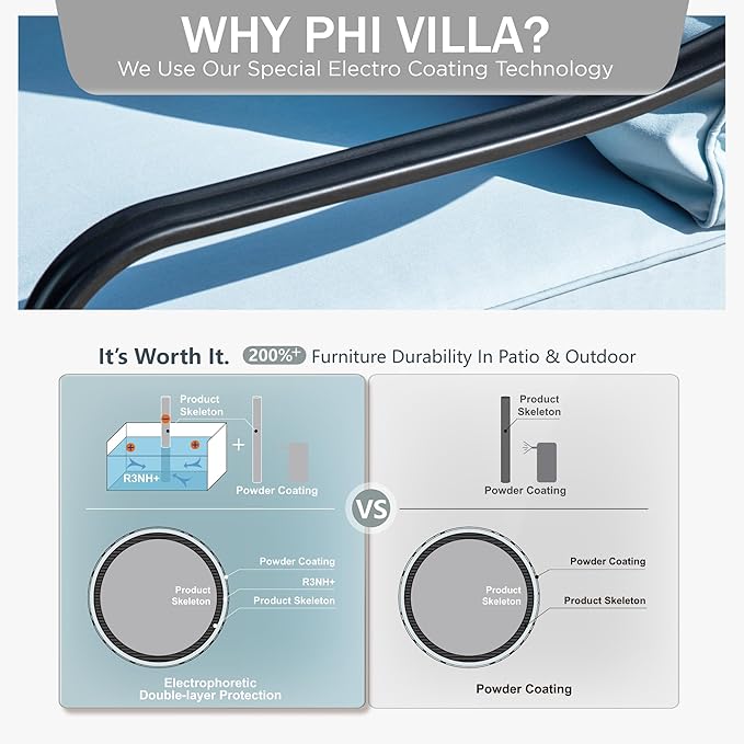 PHI VILLA Outdoor Modern Patio Furniture Set, Upgraded Wicker&Metal Patio Furniture Conversation Set with Waterproof Thick Cushions for Porch, Poolside, Deck, and Yard (4 Pieces,Blue)