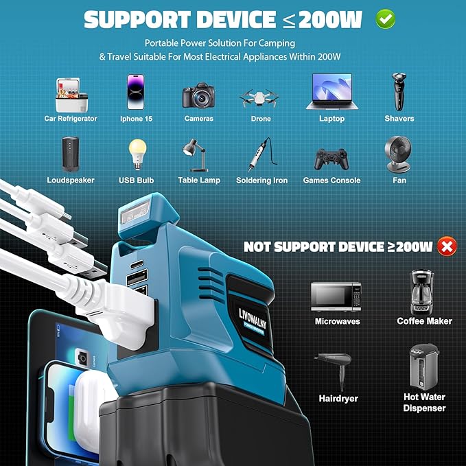 200W Portable Power Inverter Compatible with Makita 18V, Outdoor Generato Battery Converter with 2 USB & AC Battery Powered Outlet, Convert DC 18V to AC 110V-120V Portable Power Station (Tool Only)