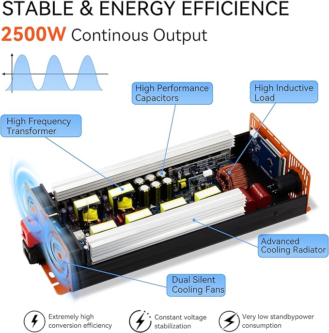 2500W Pure Sine Wave Inverter, Car Power Inverter 12V to 110V 120V, DC to AC Converter Generator with AC Outlets 3.0A USB Type-C, Remote Controller LCD Display Truck Inversor for Vehicles, RV