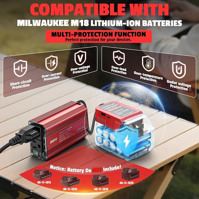 2PCS 300W Battery Charger Compatible with Milwaukee: LIVOWALNY Portable Power Inverter 18V to 110V Battery Inverter Charger Adapter Power Supply 2 AC & 2 USB Ports for Car, Phone, Camping Essentials