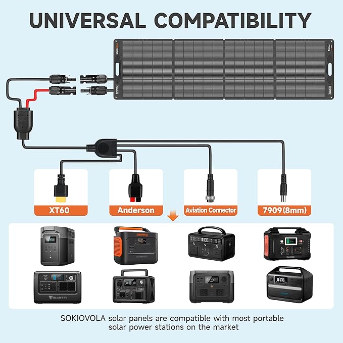 200W Portable Solar Panels,Foldable Solar Panel,IP68 Waterproof & Durable Up to 25% Efficiency N-Type Solar Cell ETFE Folding Solar Panel Kit,for Power Station Outdoor Camping RV Blackout