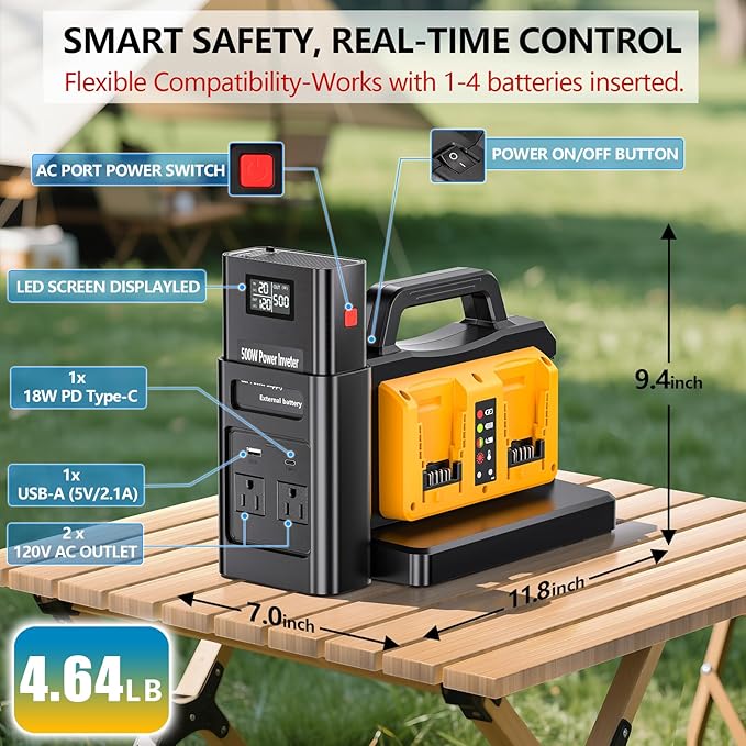 500W Pure Sine Wave Power Inverter for DeWalt 20V Battery, 4-Ports DC 20V to AC(2 Outlets) 120V Car Charger Plug Inverter Adapter Converter for Camping, Travel,Emergencies(Tool Only)