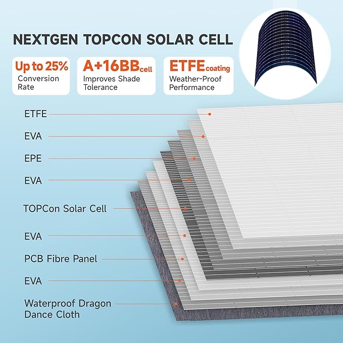 200W Portable Solar Panels for Power Station, IP68 Waterproof ETFE Foldable Solar Panel Kit 25% High Conversion Efficiency Solar Panel for Camping Outdoor RV Blackout