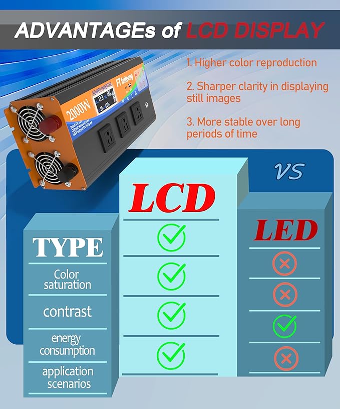 2000 Watt Inverter, Inverter 12v to 110v, LCD Display, 3 Ac Outlets, USB-C & Qc3.0 Ports, Dual Smart Fans, Remote. Power Inverters for Vehicles for Camping, Emergencies, Trucks, Rv, Off-Grid Solar