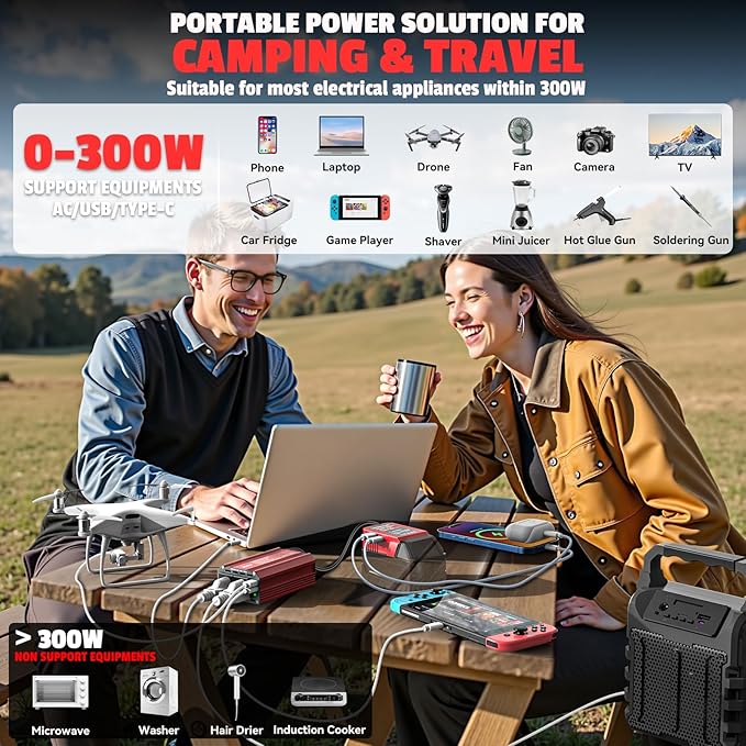2PCS 300W Battery Charger Compatible with Milwaukee: LIVOWALNY Portable Power Inverter 18V to 110V Battery Inverter Charger Adapter Power Supply 2 AC & 2 USB Ports for Car, Phone, Camping Essentials