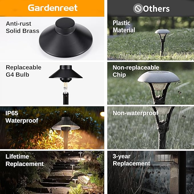 Gardenreet Solid Cast Brass Pathway Lights, 12v Landscape Path Light Outdoor Waterproof, Electric Walkway Lights Wired, Hat Shape Black Garden Area with 3W 270LM 5000K Daylight G4 Bulb (6 Pack)