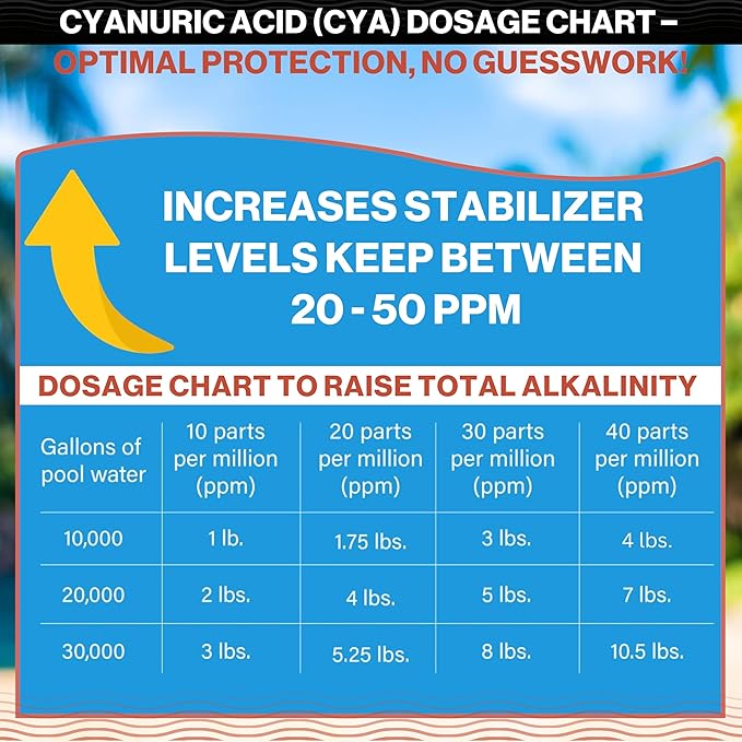 Swimables 32-Pounds Premium Pool Stabilizer & Conditioner, Max Strength Cyanuric Acid for Pools, Spa & Salt Water – Reduces Chlorine Loss, Ideal for Swimming & Hot Tubs