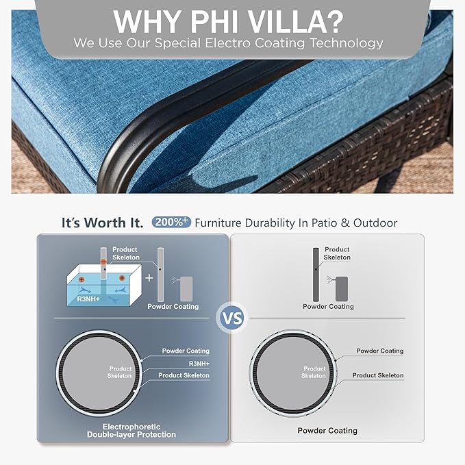 PHI VILLA Outdoor Modern Patio Furniture Set, Upgraded Wicker&Metal Patio Furniture Conversation Set with Waterproof Thick Cushions for Porch, Poolside, Deck, and Yard (5 Pieces,Navy)