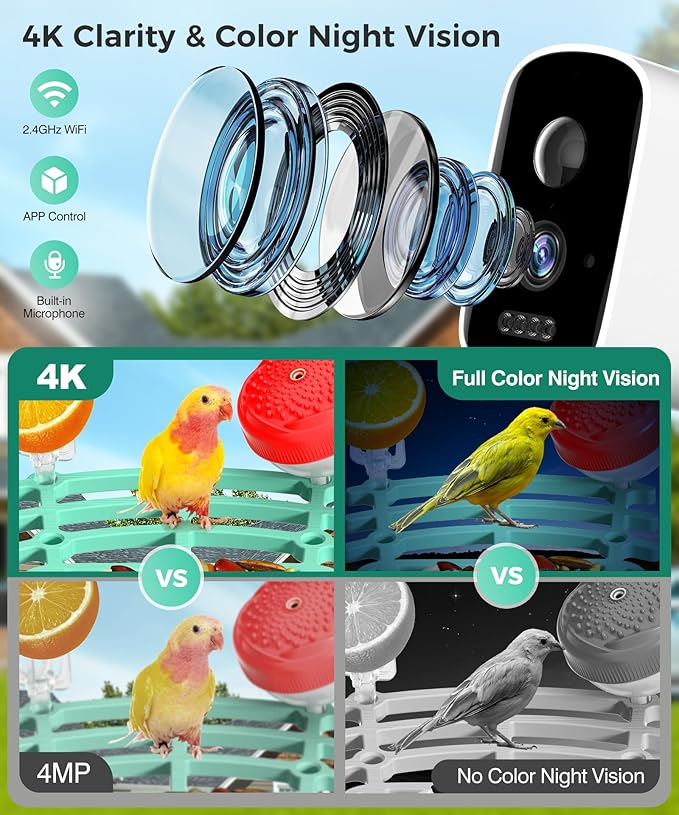 Bird Feeder with Camera, 4K HD AI Identify Bird Species Solar Panel, Smart Birdhouse with Cam, Auto Capture& Motion Detection for Watching, Video Live View, Instant Arrival Alerts