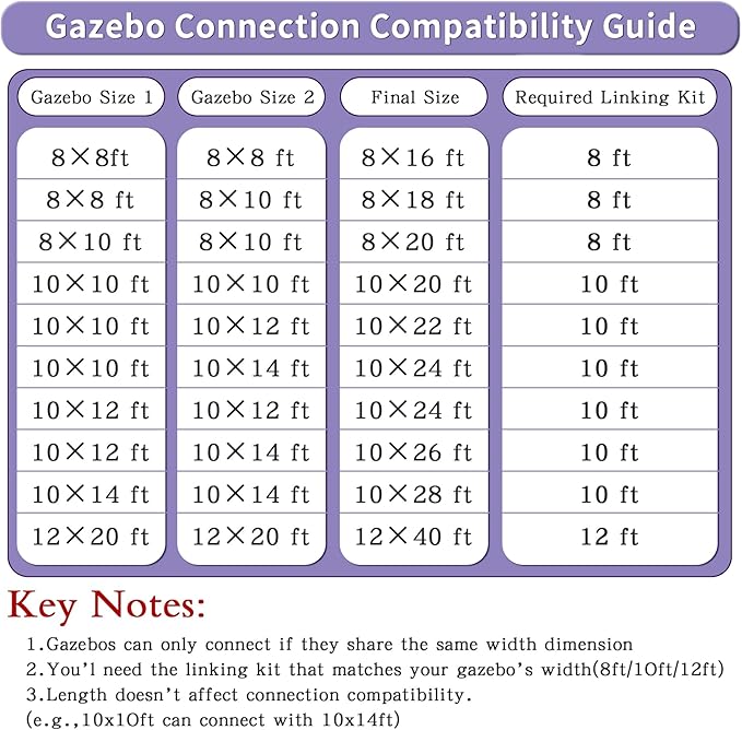 Gazebo Connector Kit for 8ft Width Lean-to Gazebo, Rustproof Steel Roof Joining Panel for Extending and Linking 8'x8' and 8'x10' Wall Mount Gazebos