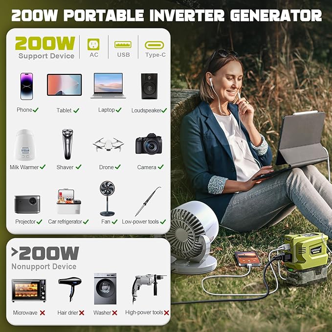 200W Real Power Inverter Compatible with Ryobi 18V, DC 18V to AC 110-120V Battery Inverter, LIVOWALNY Power Station Generator, Charger Adapter Battery Powered Outlet with 2 USB & 1 Type-C & 1 AC