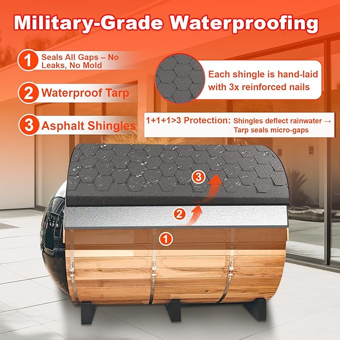 Panoramic Barrel Sauna 6 Person, Canadian Red Cedar Outdoor Sauna, 220V 6KW Toule Heater, Triple Waterproof System, (0-195 °F)