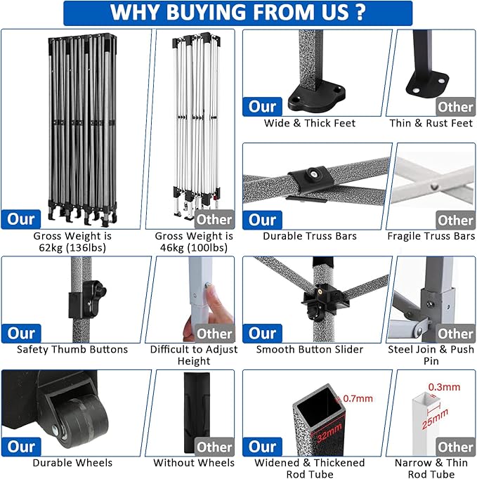 COBIZI 10x30 Pop up Canopy Tent 10x30 Canopy with 8 Sidewalls Waterproof Heavy Duty Commercial for Parties Outdoor Garden Gazebo Tent, Carry Bag with Wheel(10x30ft,Blue)