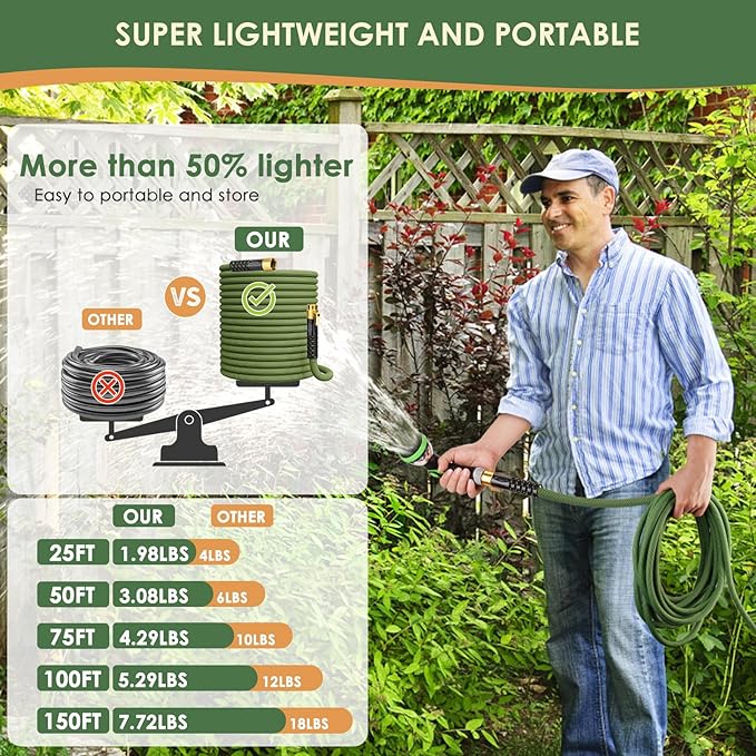Non-Expandable Garden Hose 50 ft, Ultra Lightweight Flexible Water Hose with 10-Pattern Nozzle, Leak-Proof, High-Density Fabric, Thickened Connector, Shut-Off Valve for Yard, Lawn, Outdoor