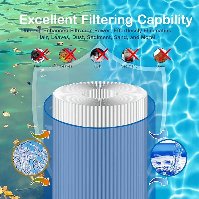Savener® C-8409 Pool Filter Cartridge, Replaces Hayward C900, CX900RE, Unicel C-8409, Filbur FC-1292, Sta-Rite PXC-95, Waterway Pro Clean 100, C-900, PA90, 25230-0095S, 90 Sq. Ft, 1 Pack
