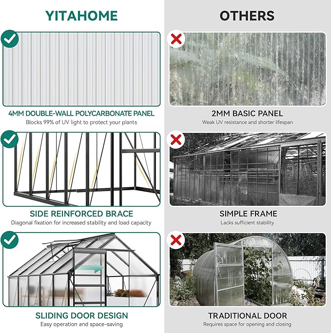 YITAHOME Polycarbonate 6X10FT Greenhouse Heavy Duty Green Houses Outdoor Greenhouses Aluminum Sliding Doors Vent Window for Garden Backyard, Black