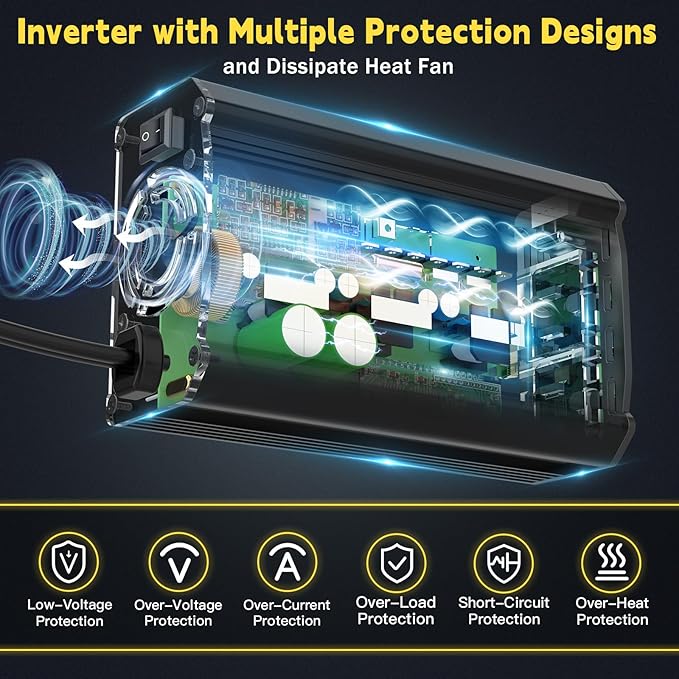 300W Power Inverter Compatible with Dewalt 20V Battery, DC 20V to AC 110V Portable Power Station Generator with 2 AC Outlets & 1 Type-C PD 65W & 1 Type-C PD 20W & 2 USB A 18W Max for Emergency Power