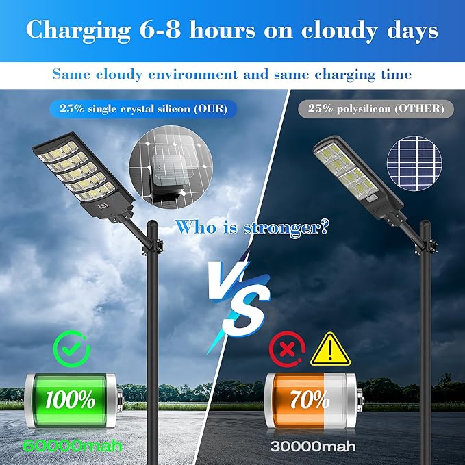 10000W Solar Street Light - 8000K Solar Lights Outdoor IP66 Waterproof,350° Wide Angle Dusk to Dawn,Commercial Solar Parking Lot Lights with Motion Sensor & Remote,LED Flood Light for Yard (2 Pack)