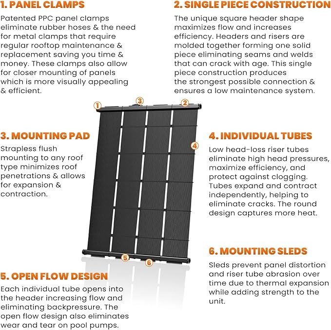 Industrial Grade Solar Pool Heater DIY Kit - Superior High-Wind Strapless Mounting System & Maximum Freeze Resistance (8-4'x7.5' / 240 Square Feet)