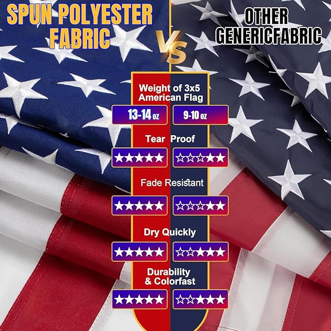 American Flag 6x10ft Ultra Durable for Outside, TearProof Spun Polyester, Embroidered Stars, Brass Grommets, Perfect for Outdoor US Flag, Show Your Patriotism with Long-Lasting Quality
