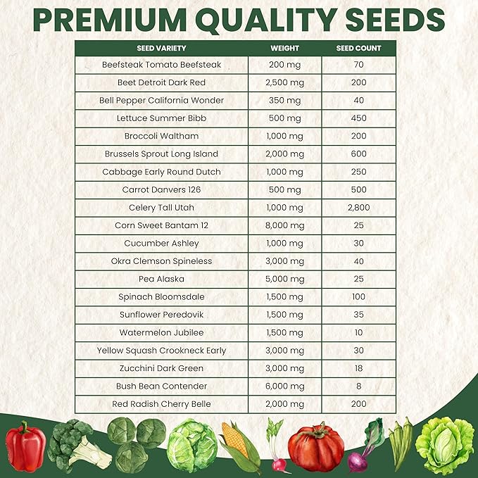 20 Vegetable Seed Packets | Survival Variety Pack | 2025 Season | Individually Packed Vegetables, Herbs and Fruits | Emergency Seed Vault for Doomsday Prepping | by Family Sown