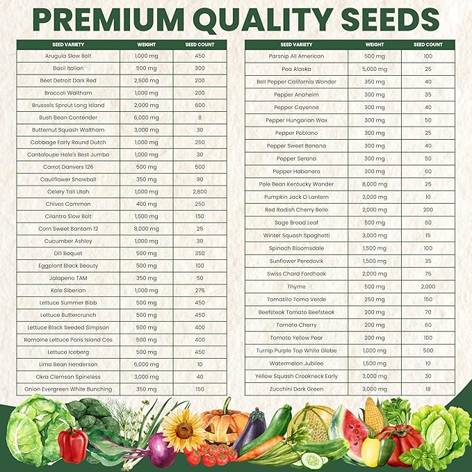 55 Vegetable Seed Packets | Survival Variety Pack | 2025 Season | Individually Packed Vegetables, Herbs and Fruits | Emergency Seed Vault for Doomsday Prepping | by Family Sown