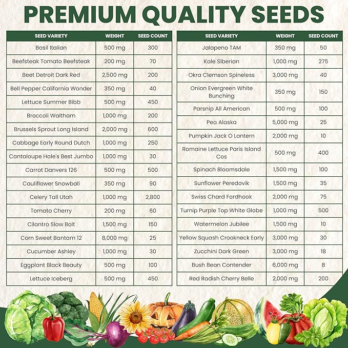 35 Vegetable Seed Packets | Survival Variety Pack | 2025 Season | Individually Packed Vegetables, Herbs and Fruits | Emergency Seed Vault for Doomsday Prepping | by Family Sown